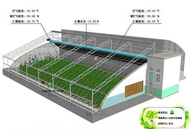 物聯網卡應用，移動物聯網卡、電信物聯網卡、聯通物聯網卡用于智慧農業的應用案例